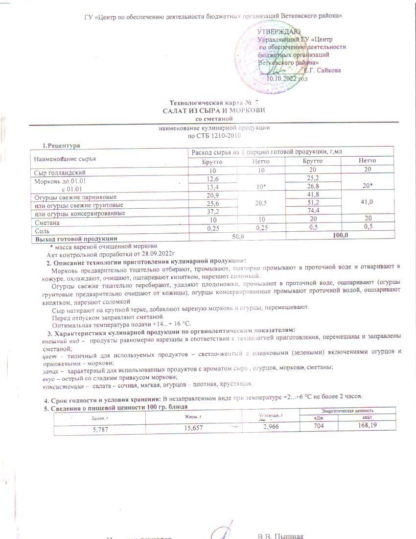 Технологические карты блюд школьного меню - Средняя школа №4 г. Осиповичи